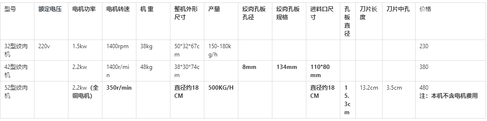 電動絞肉機.png