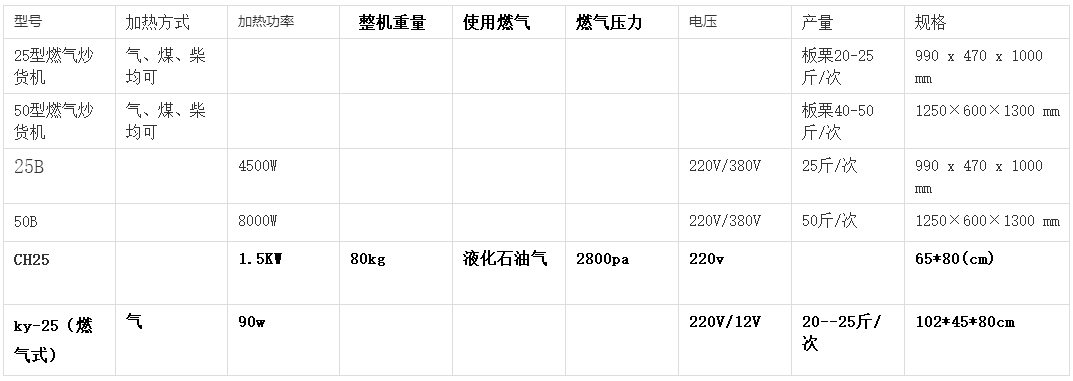 炒貨機.png