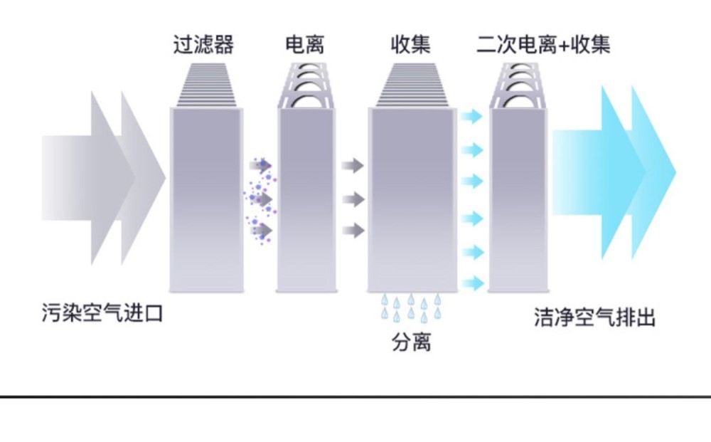 食品機械