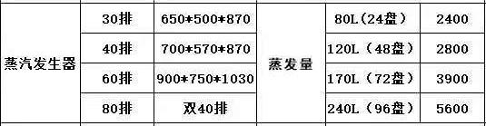 食品機械