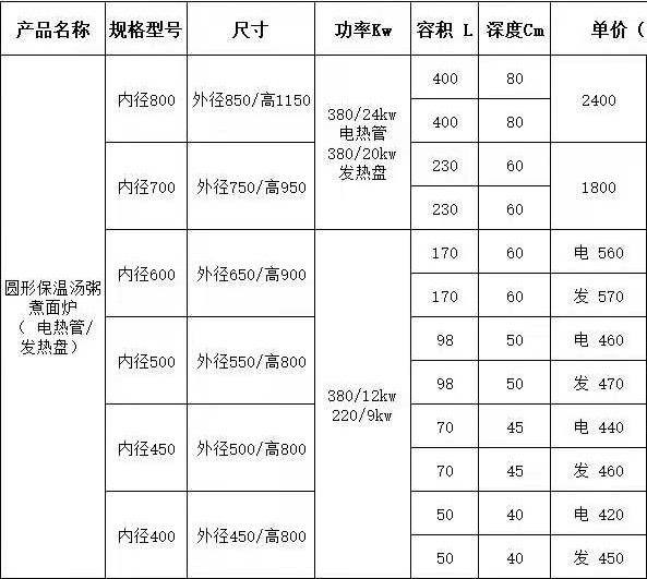 食品機械