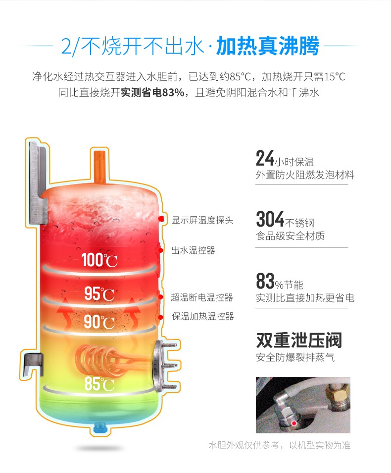 食品機械