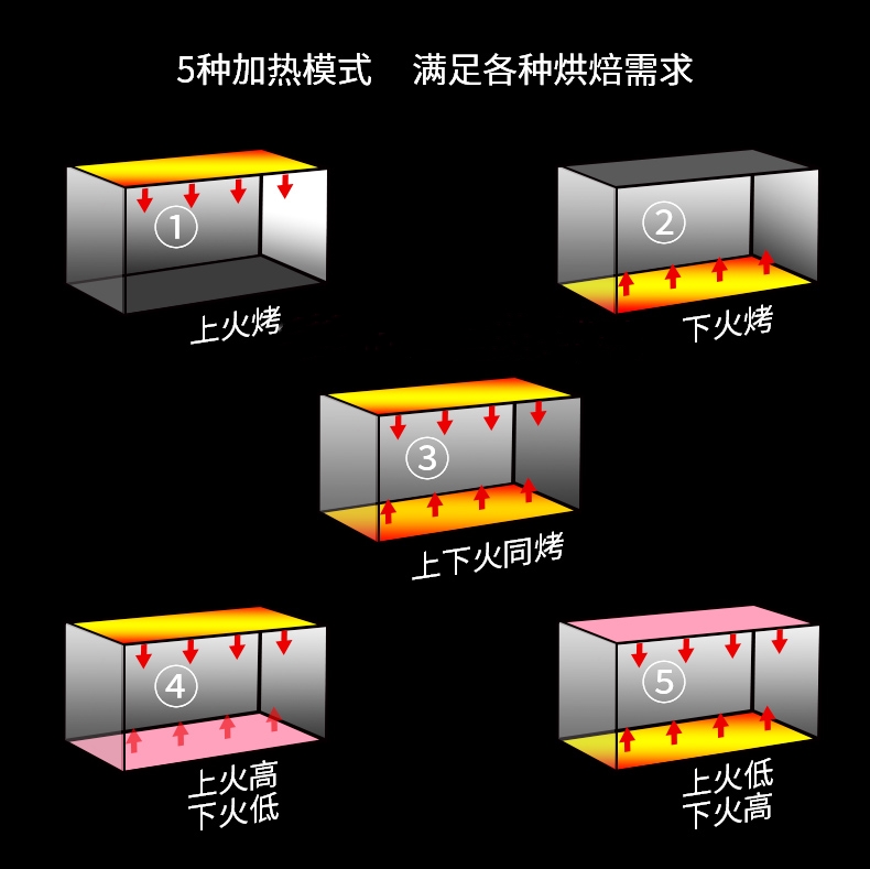 食品機械