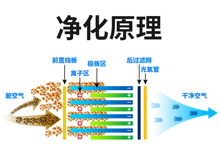 食品機械