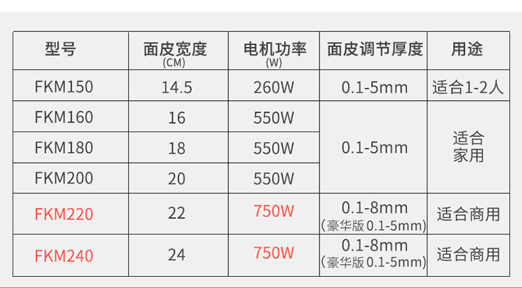 食品機械