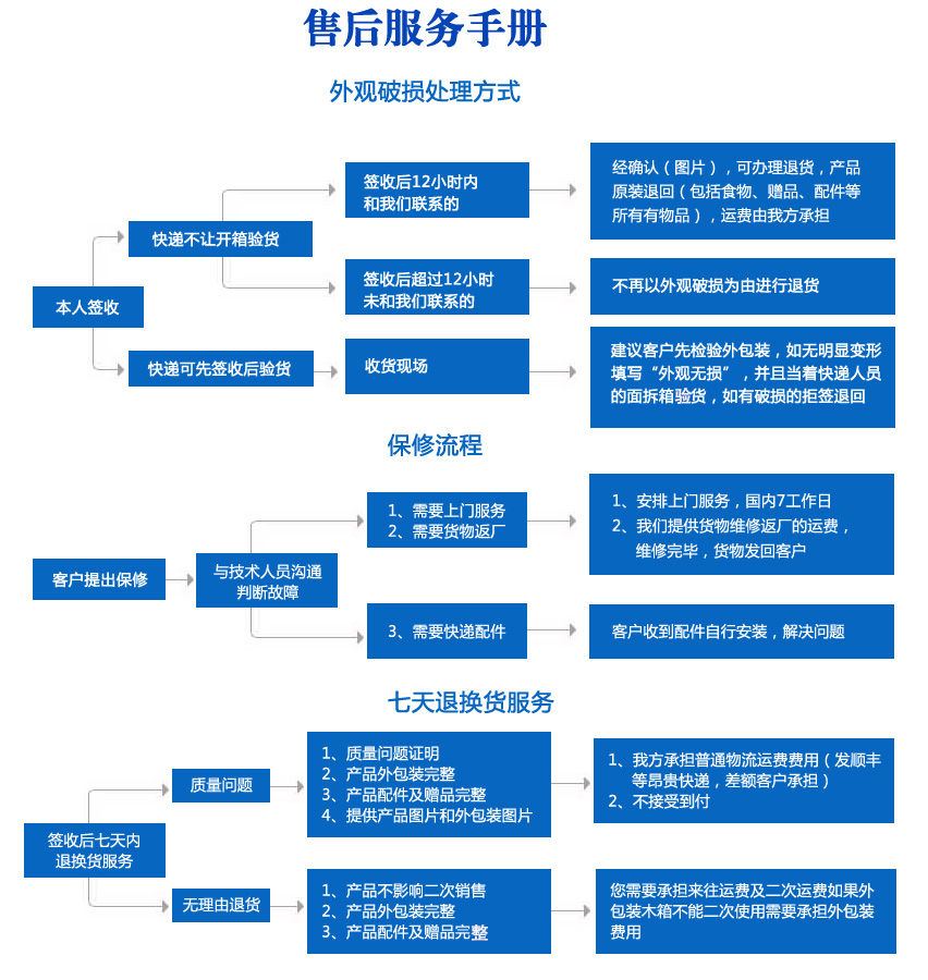 食品機械