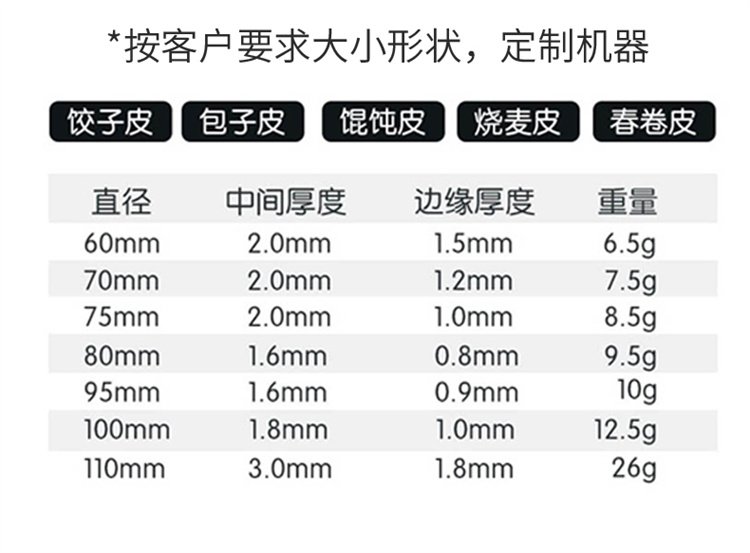 食品機械