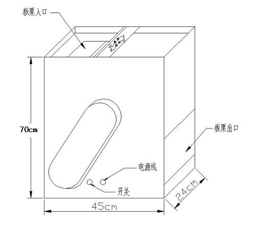 食品機械